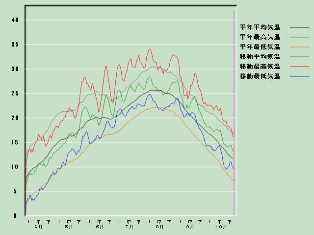 �C���o�ߐ}