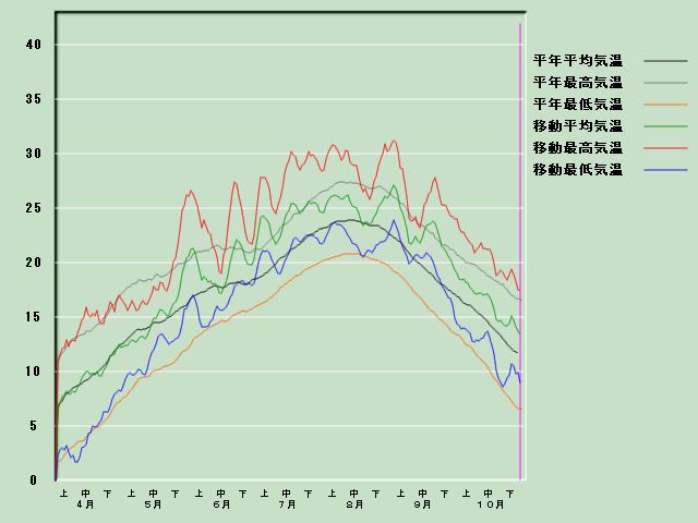 �C���o�ߐ}