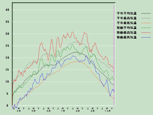 �C���o�ߐ}