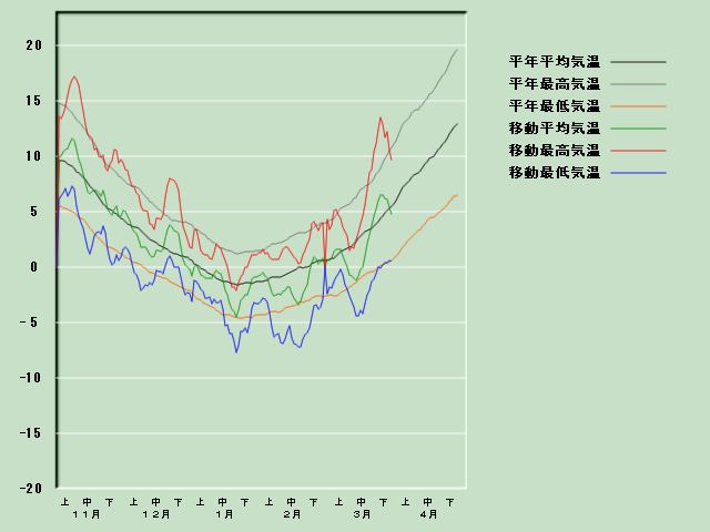 �C���o�ߐ}