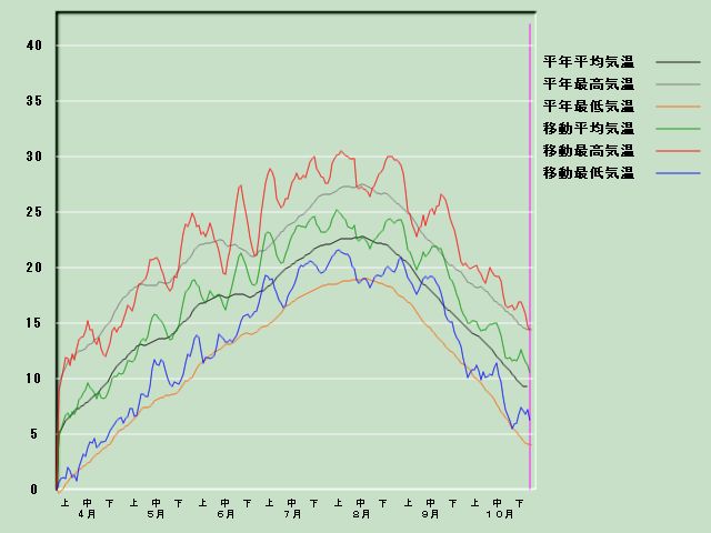 �C���o�ߐ}