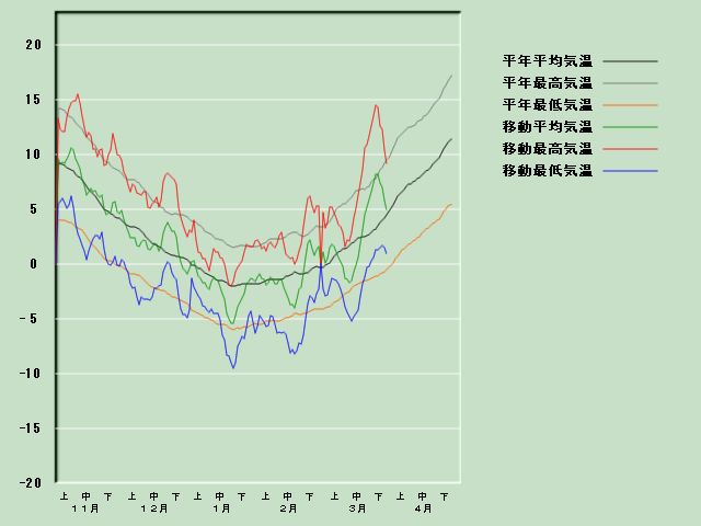 �C���o�ߐ}