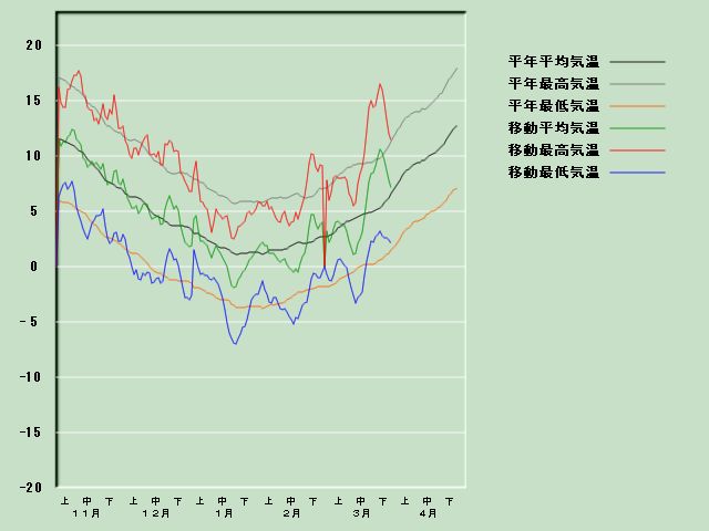 �C���o�ߐ}