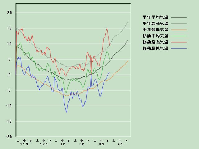 �C���o�ߐ}