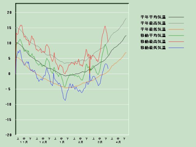 �C���o�ߐ}