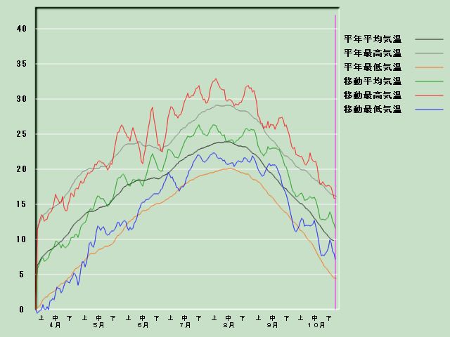 �C���o�ߐ}