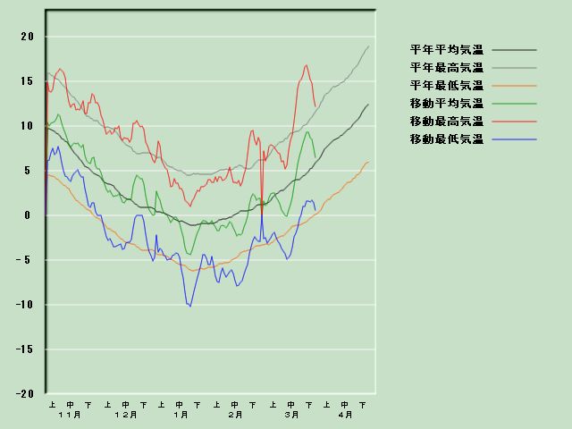 �C���o�ߐ}