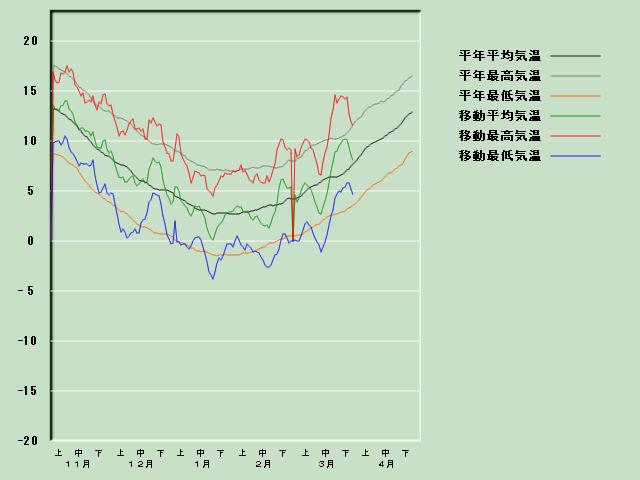 �C���o�ߐ}