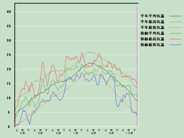 �C���o�ߐ}