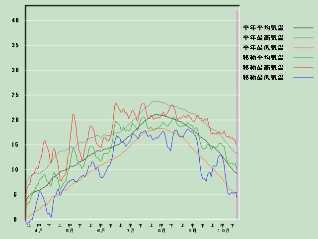 �C���o�ߐ}