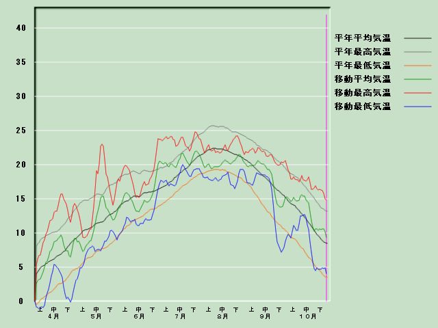 �C���o�ߐ}