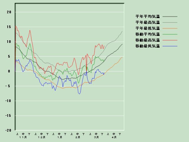 �C���o�ߐ}