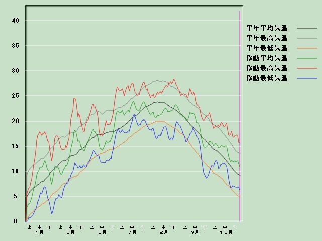 �C���o�ߐ}