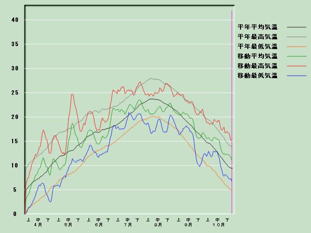 �C���o�ߐ}