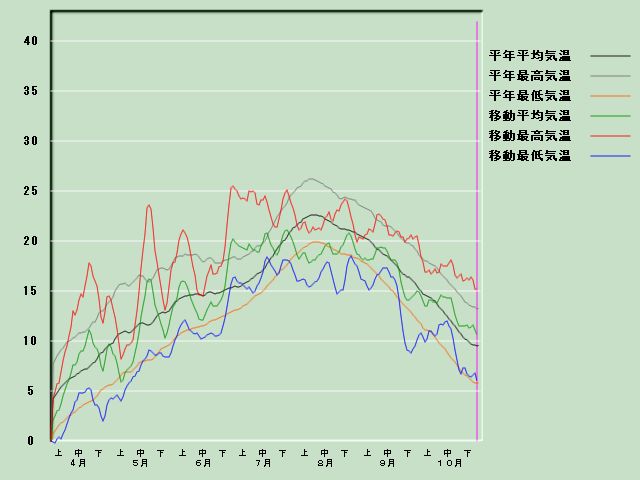 �C���o�ߐ}