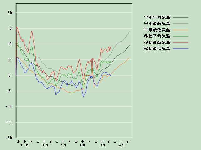 �C���o�ߐ}