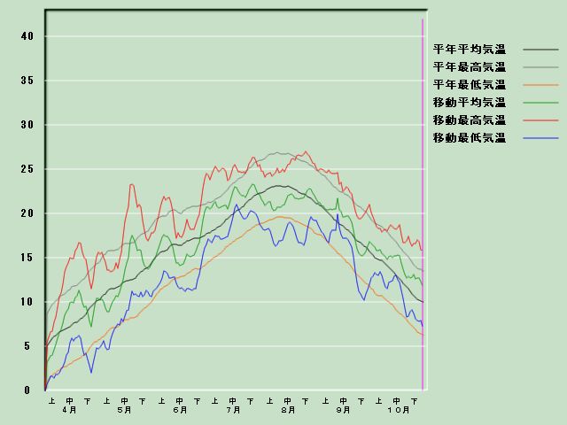 �C���o�ߐ}