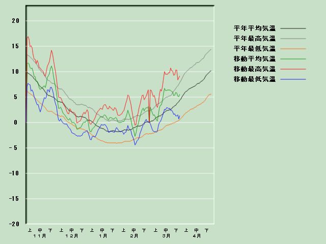 �C���o�ߐ}