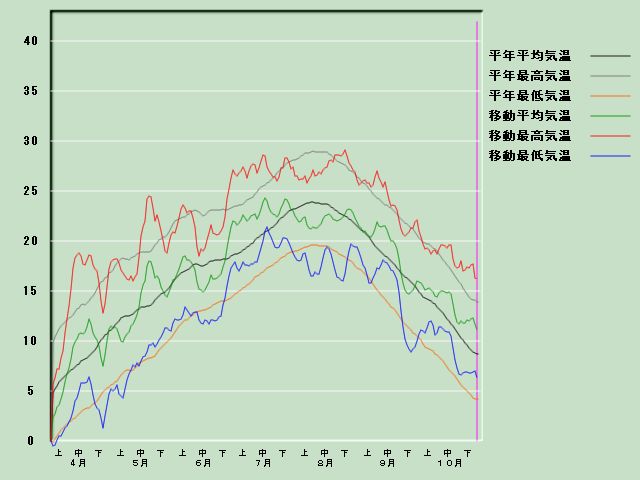 �C���o�ߐ}