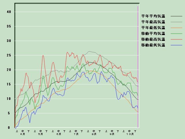 �C���o�ߐ}