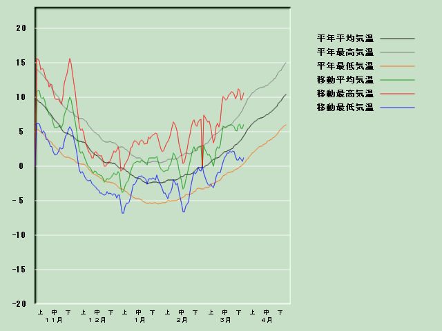 �C���o�ߐ}