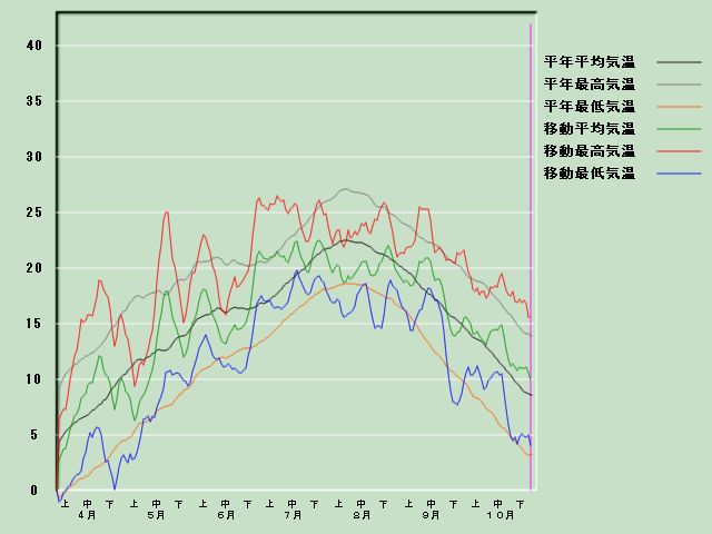 �C���o�ߐ}