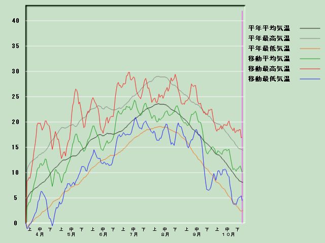 �C���o�ߐ}