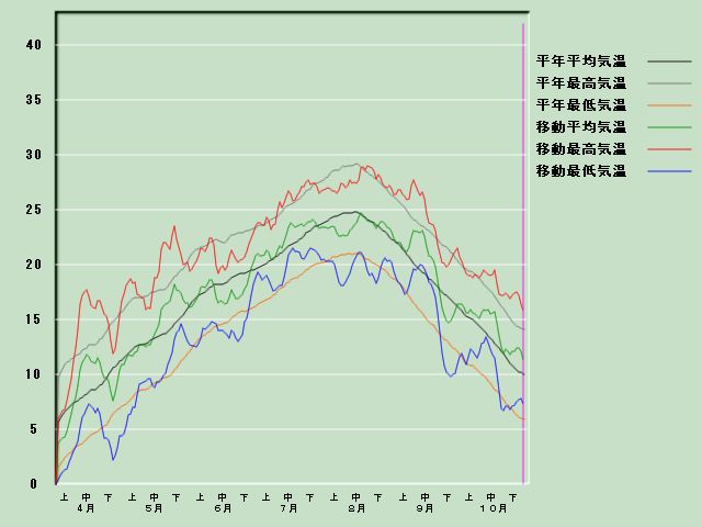 �C���o�ߐ}