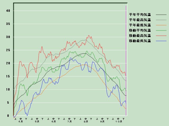 �C���o�ߐ}