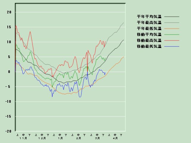 �C���o�ߐ}