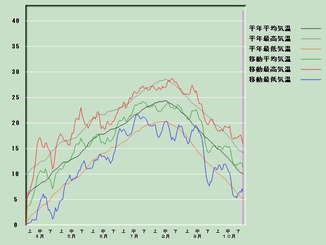 �C���o�ߐ}