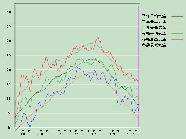 �C���o�ߐ}