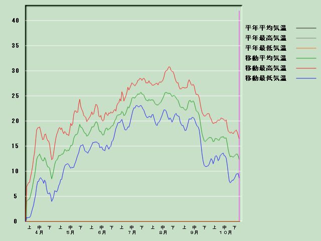 �C���o�ߐ}