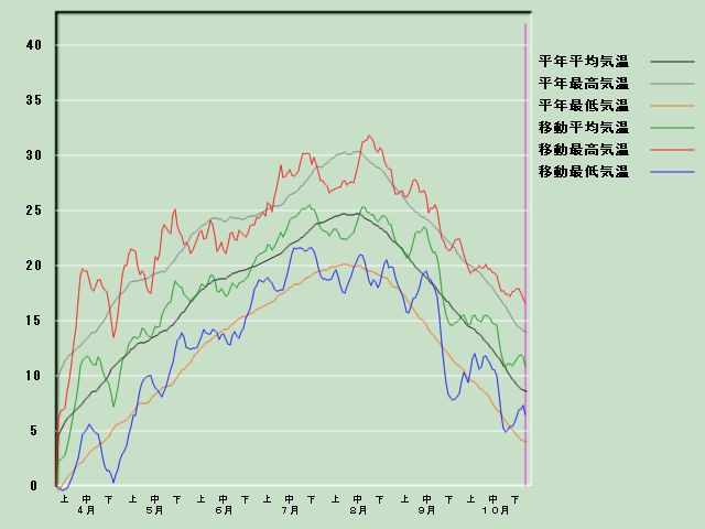 �C���o�ߐ}