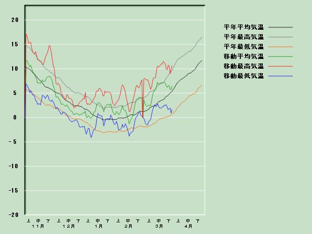 �C���o�ߐ}