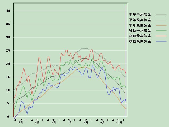 �C���o�ߐ}