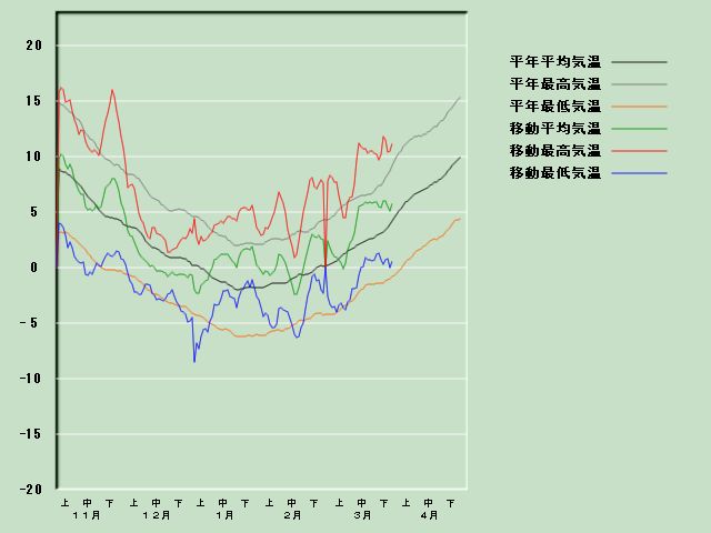 �C���o�ߐ}