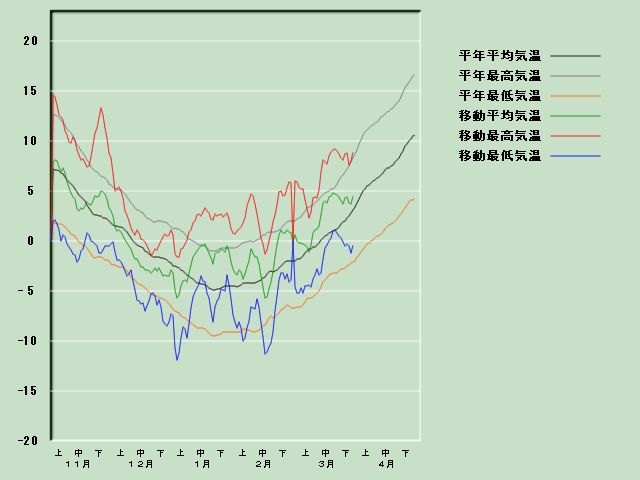 �C���o�ߐ}