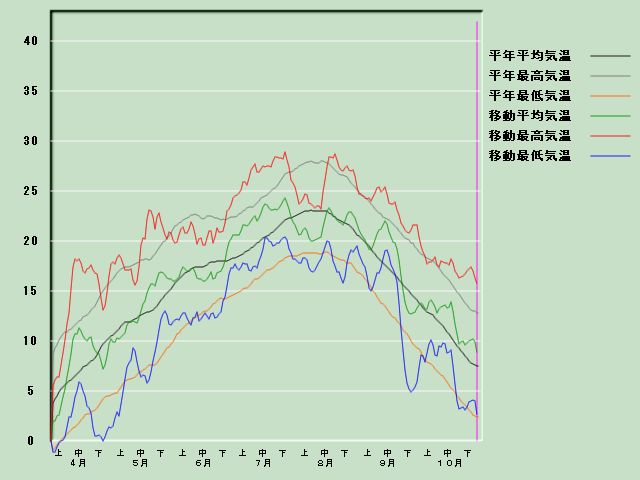 �C���o�ߐ}