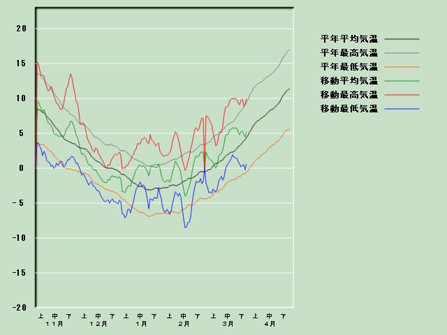 �C���o�ߐ}