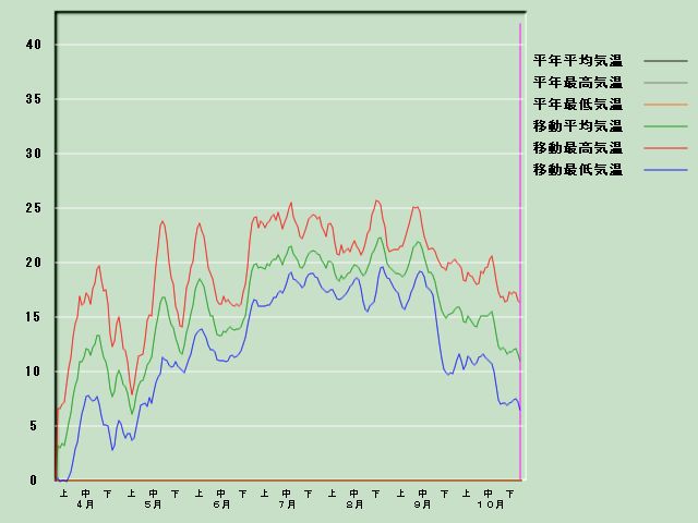 �C���o�ߐ}