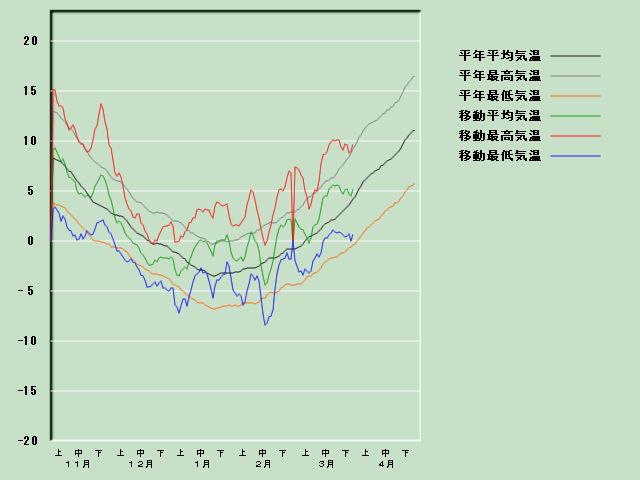 �C���o�ߐ}