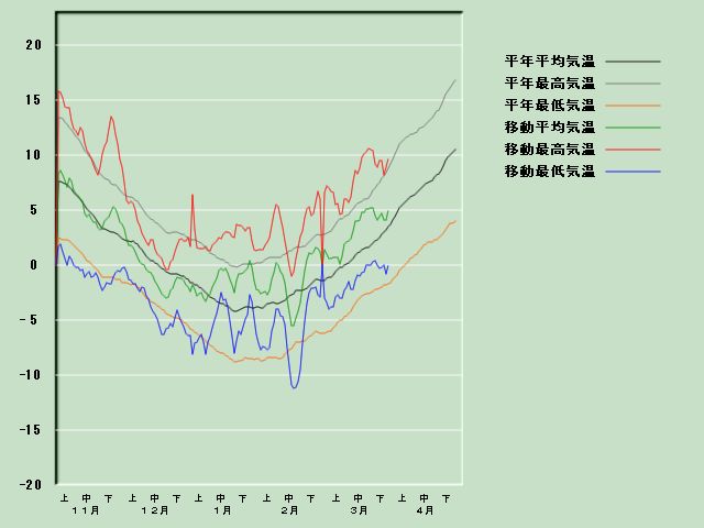 �C���o�ߐ}