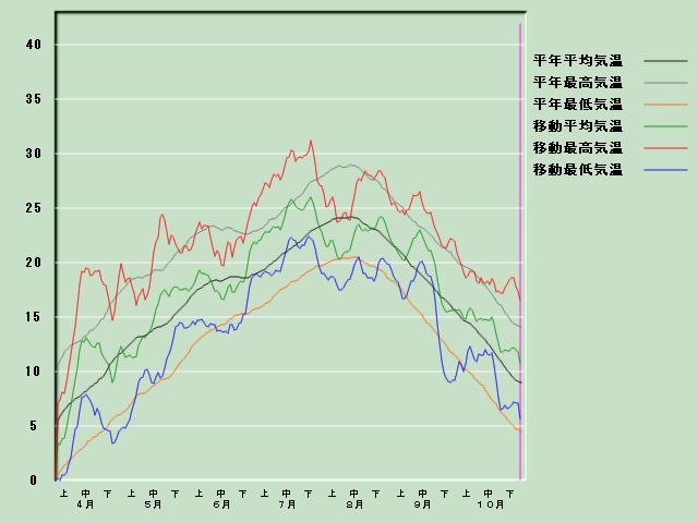 �C���o�ߐ}