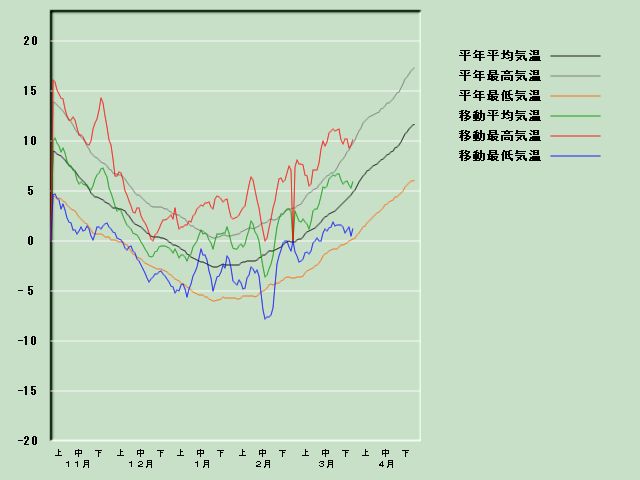 �C���o�ߐ}