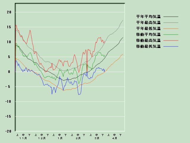 �C���o�ߐ}