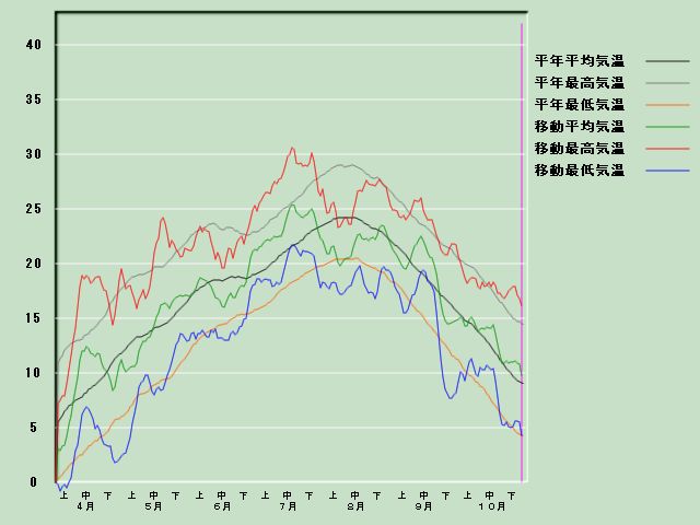 �C���o�ߐ}