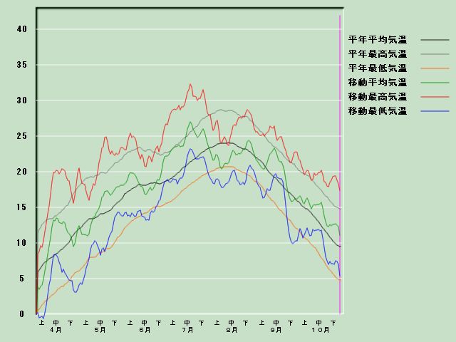 �C���o�ߐ}