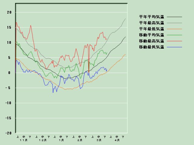 �C���o�ߐ}