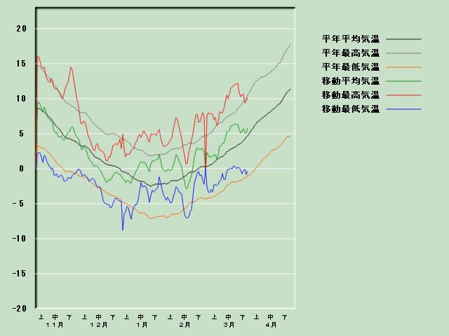 �C���o�ߐ}